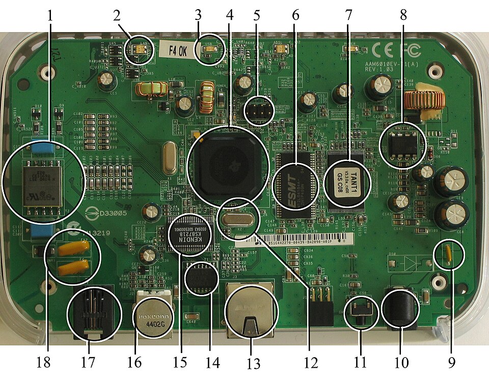 Router Hardware image used for GCATS article coverage.